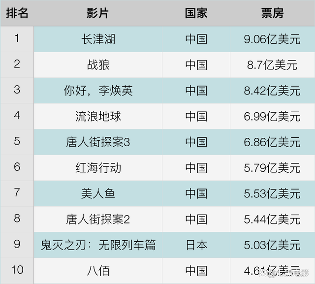 星空体育网页版入口-亚洲豪强战绩不俗，继续统治排行榜的简单介绍