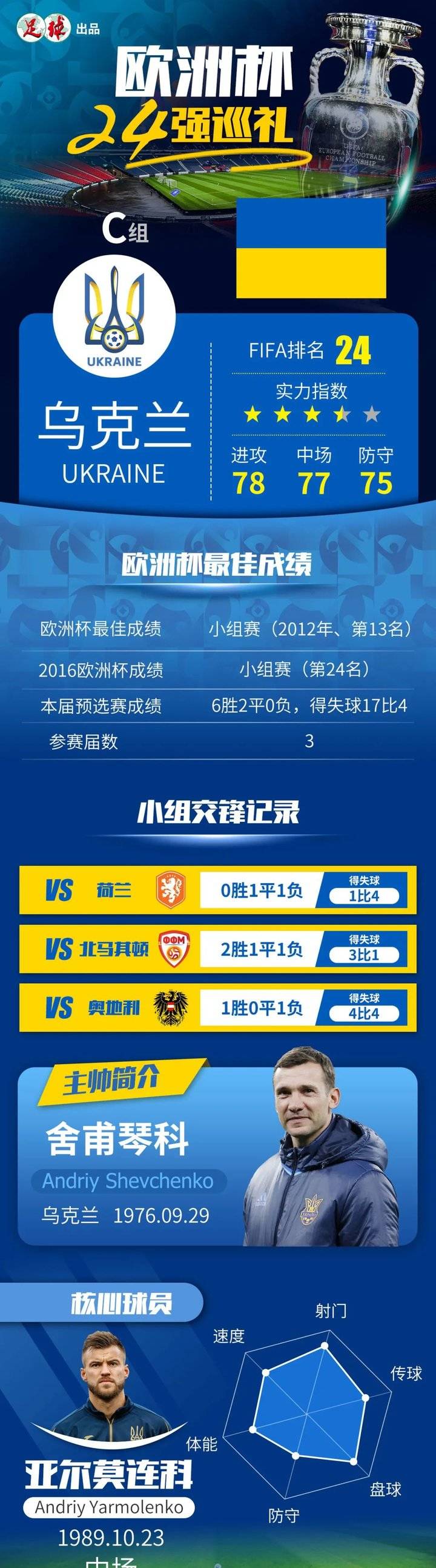 关于篮球运动员回归赛场，欧洲杯揭幕对阵劲旅的信息