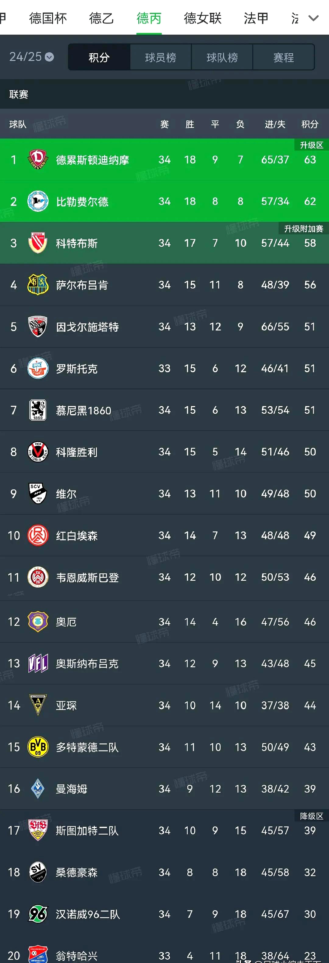 星空体育课程-关于柏林赫塔负于凯泽斯劳滕，联赛积分有所下滑的信息