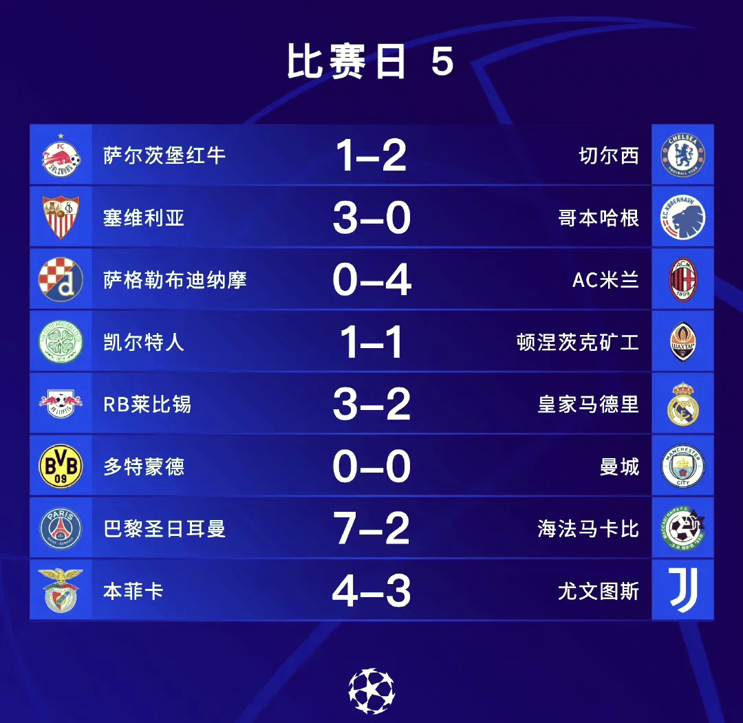 关于皇马豪取胜利，成功晋级淘汰赛阶段！的信息