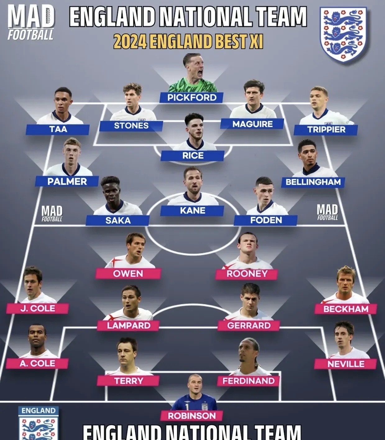 英格兰大胜安道尔，欧预赛高位排名的简单介绍